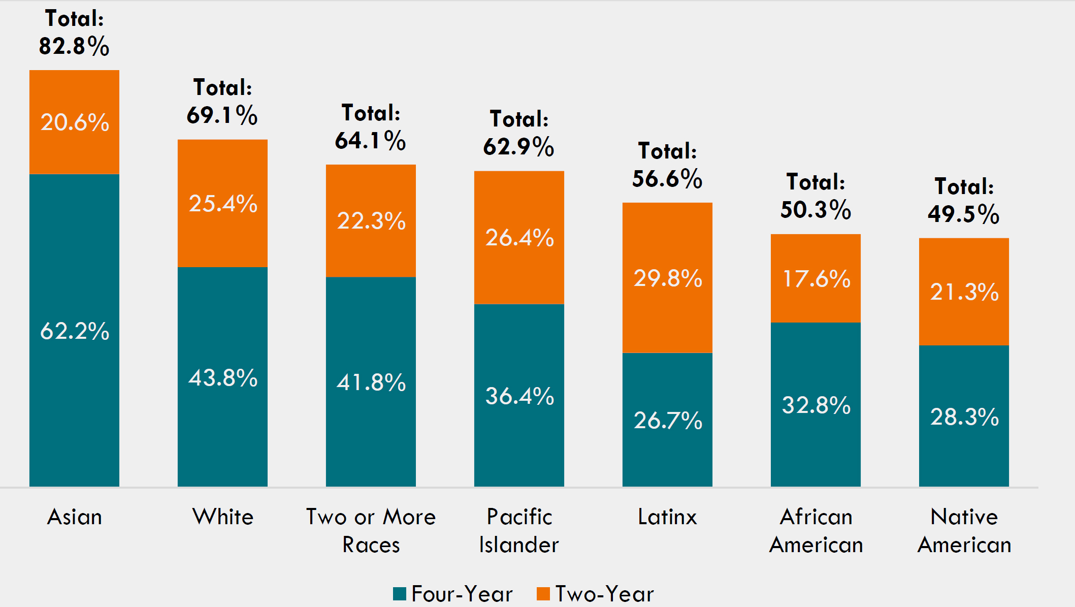 Figure-3-Enrollment-Patterns-by-Race-Ethnicity-(Class of 2019)